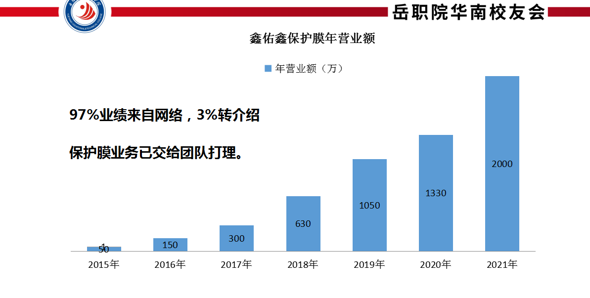 鑫佑鑫公司董事長金海波